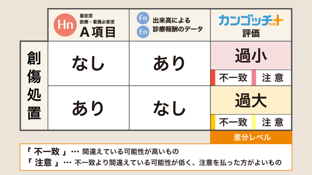 機能詳細 Mdv Act カンゴッチ プラス