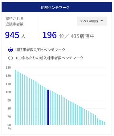 MDV Act （mdvact、MDVアクト）他院ベンチマーク