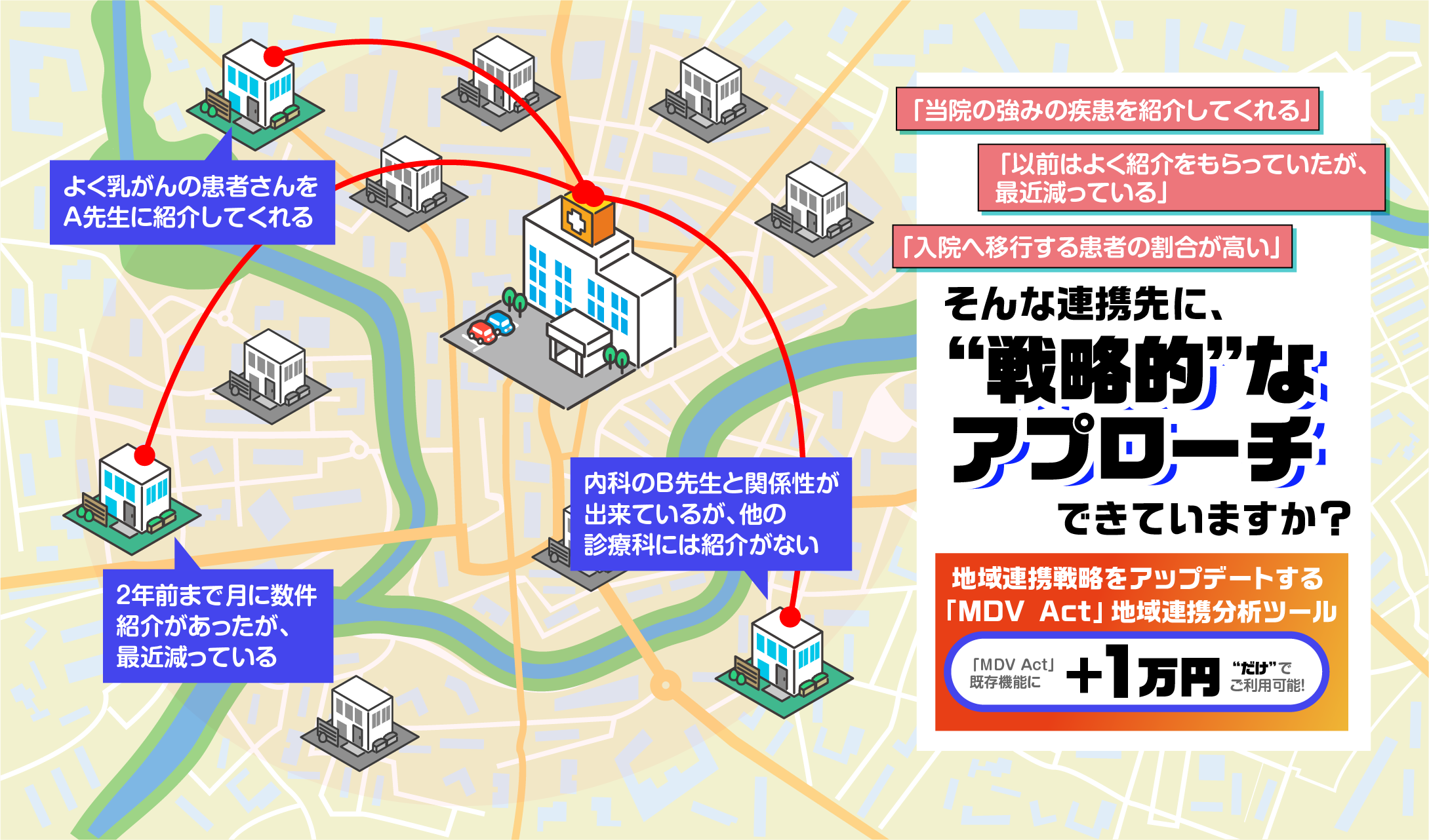 「MDV Act」地域連携分析ツールのメインイメージ