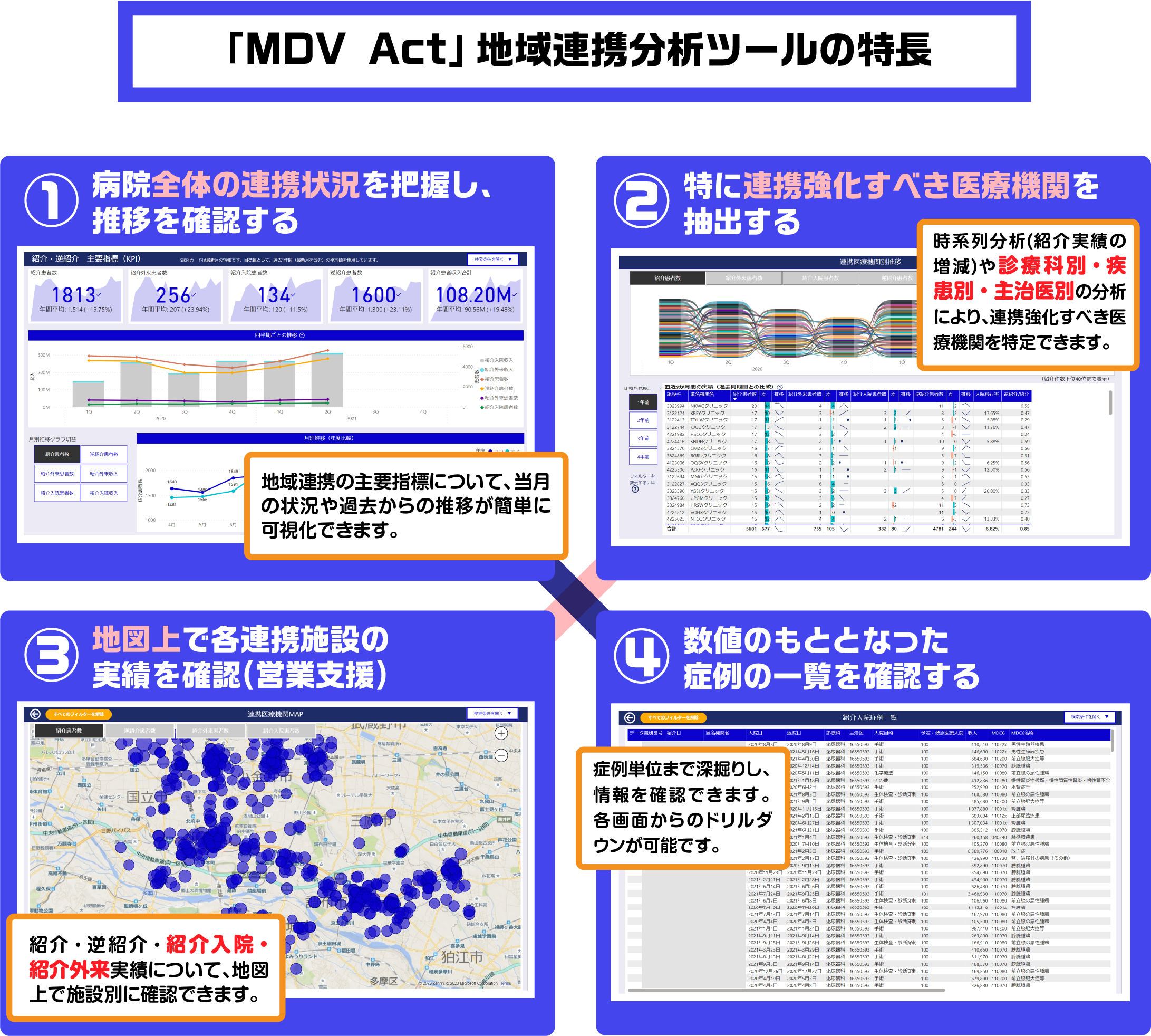 「MDV Act」地域連携分析ツールの特徴