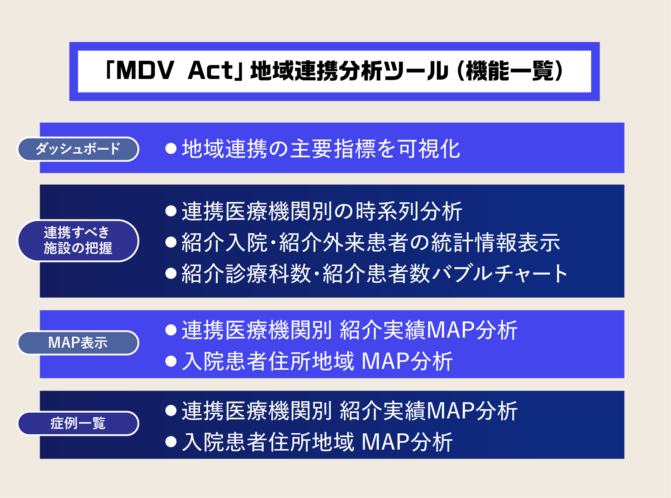 「MDV Act」地域連携分析ツールの機能一覧